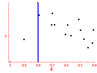 Strength function log